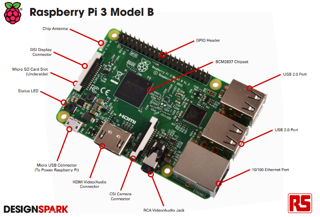 Raspberrypi and EC-5